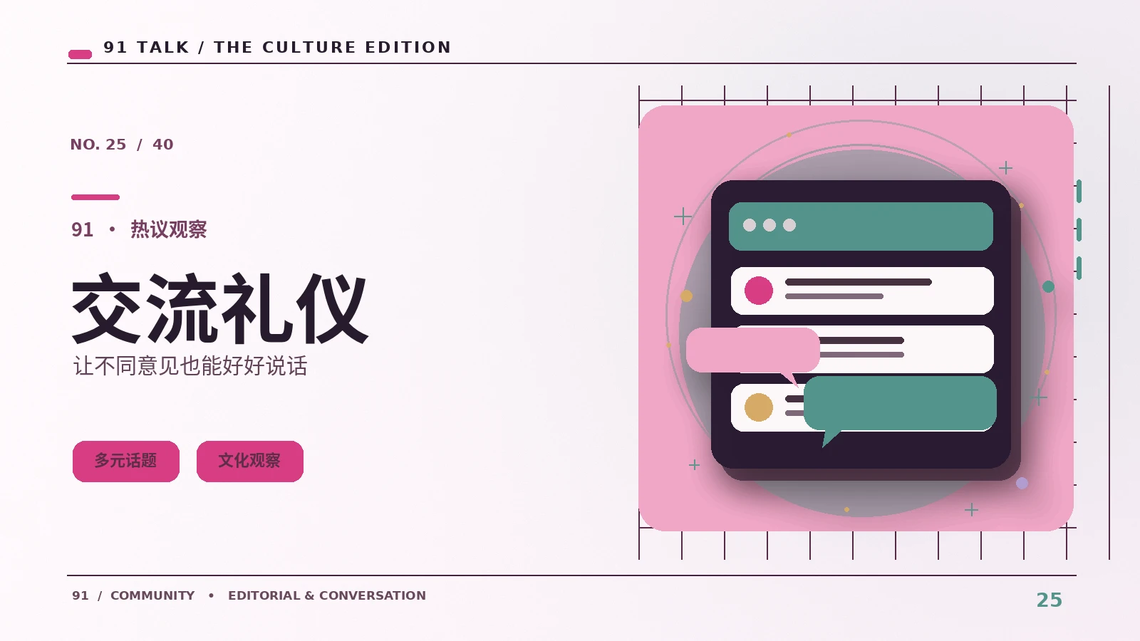 网络议题切面